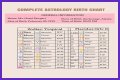 Astrology Birth Chart of Adam22 (Podcast Host) 2024