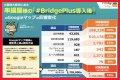 BridgePlus Manual