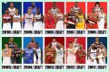 Evaluating The 2010 NBA Draft Class