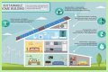 Government group that has a Greener Living section on its website: Abbr.