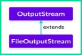 How do I convert FileOutputStream to a file? – Janet-Panic.com