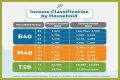
How Much Money Does The Edge Make? Latest Income Salary
