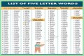 List of 5 Letter Words Ending With 'sly'