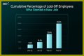 Lumen Layoffs – Lumen Job Cuts and Business Future