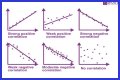 What are the 3 types of correlation in math? – Janet-Panic.com